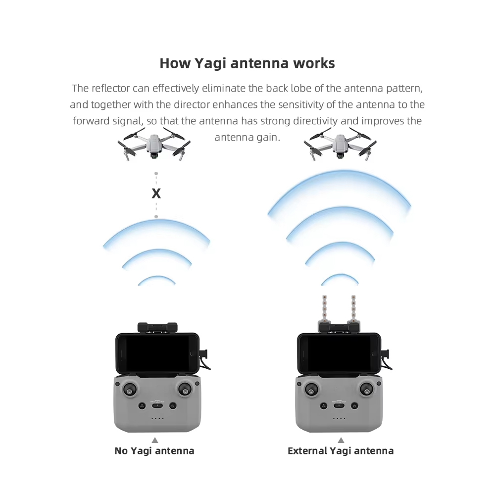BRDRC 5.8GHz Yagi Antenna for  - огляд і ціна Drone Dji Rc 2