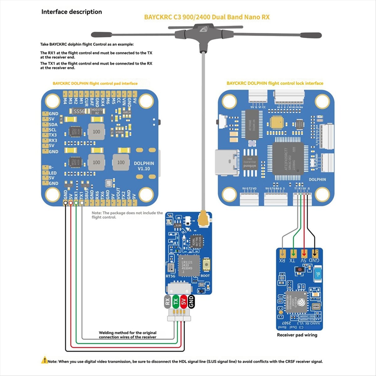Hot Sale ELRS Dual Band Nano R - огляд і ціна Drone Rc Frequency